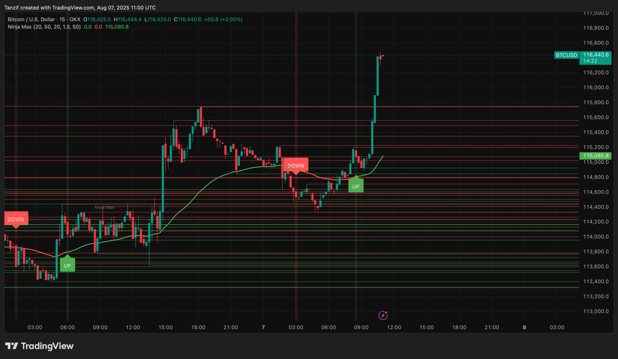BTCUSD Crypto Trading