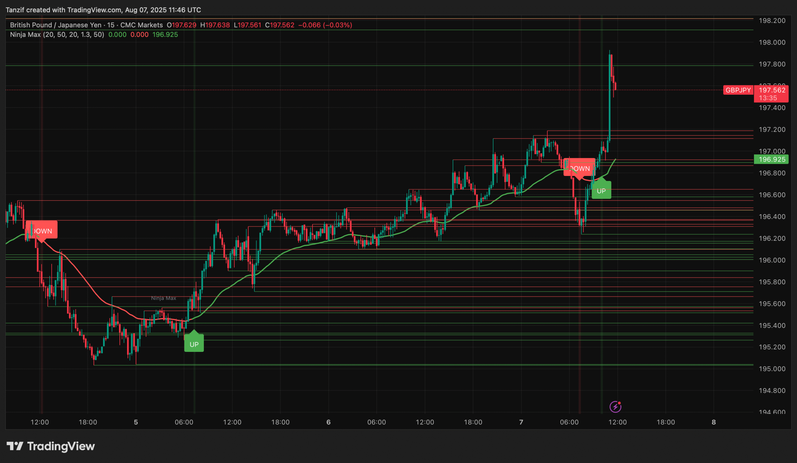 GBPJPY Trading Analysis