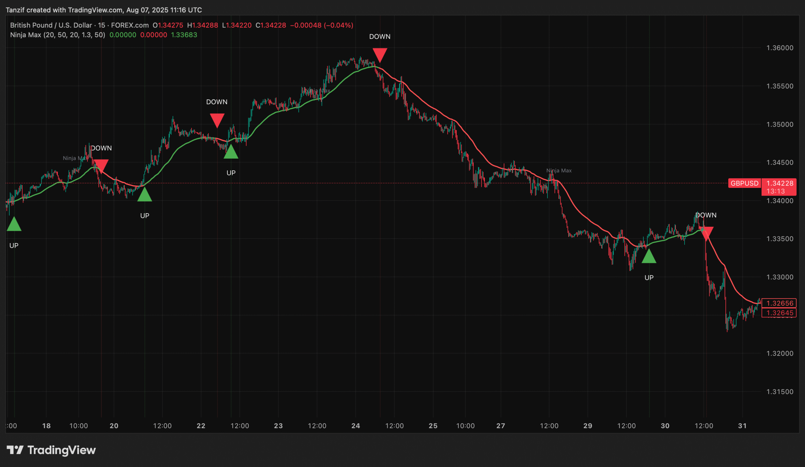 GBPUSD Trading Signals
